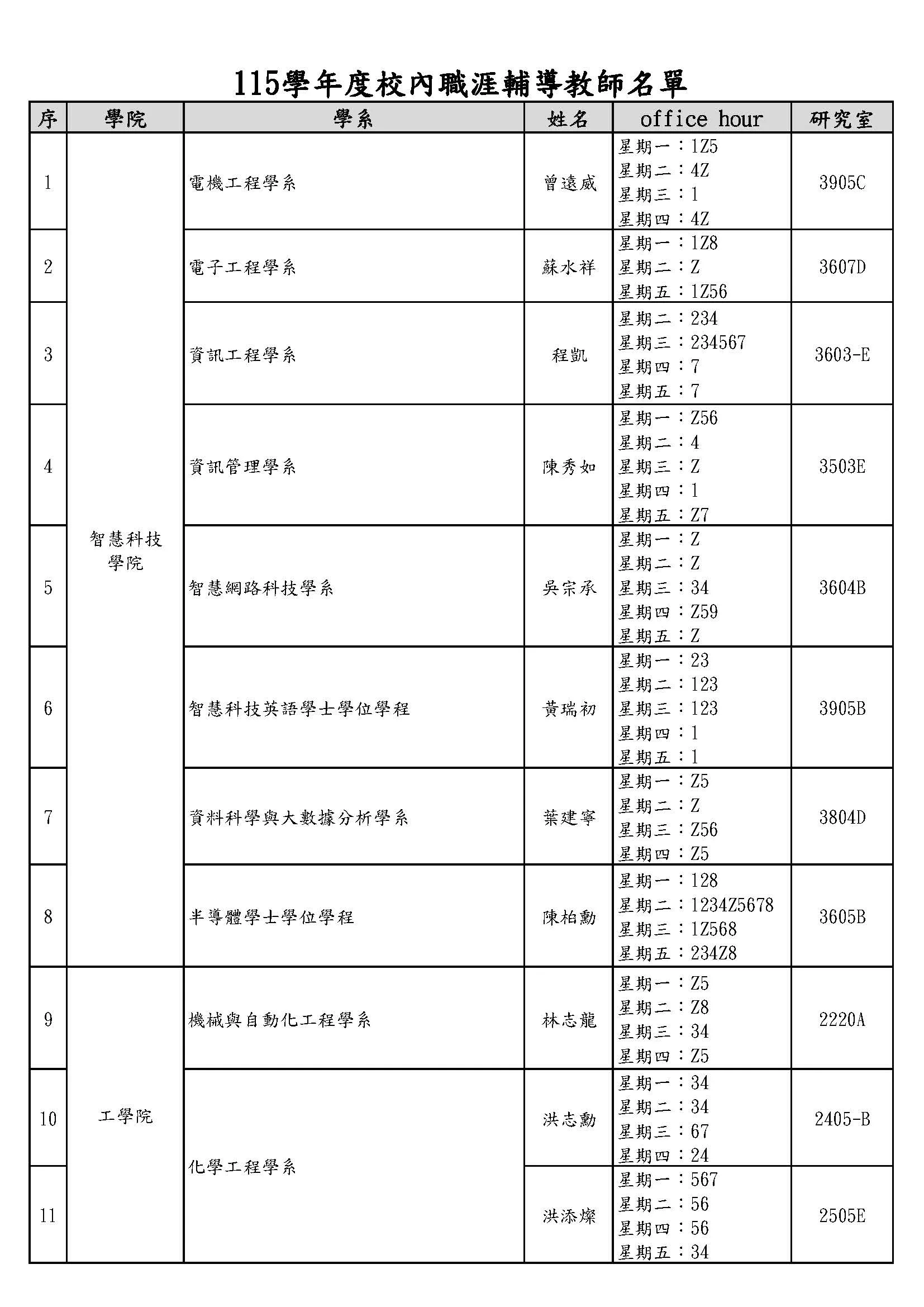 職涯導師
